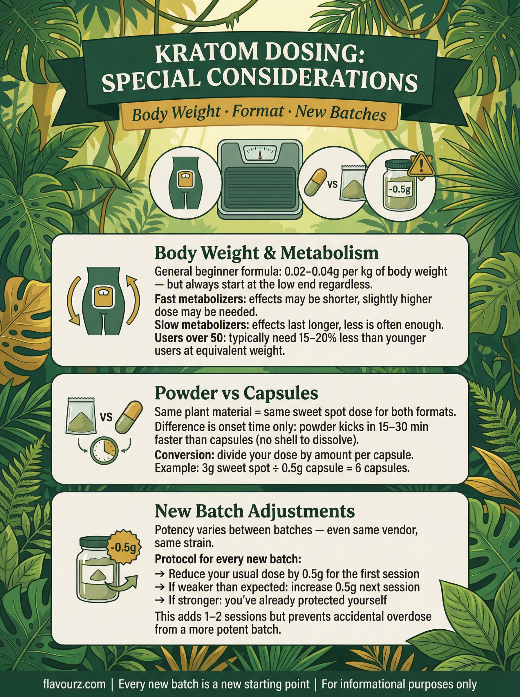 infographic for Special Considerations